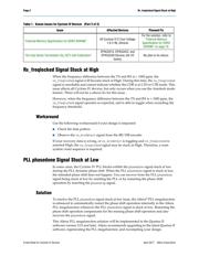 EP4CE55F23C9LN datasheet pdf 2 page