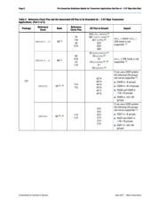 EP4CE55F23C9LN datasheet pdf 6 page