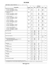 MC14516BCP datasheet pdf 4 page