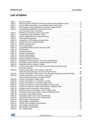 STM32L031F4P3 datasheet pdf 5 page