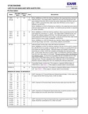 ST16C554DCJ68-F datasheet pdf 4 page
