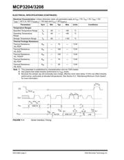 MCP3204-BI/SL datasheet pdf 4 page