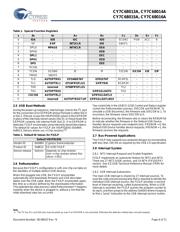 CY7C68013A-100AXC datasheet pdf 6 page