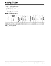 PIC16F1847-I/SO datasheet pdf 4 page