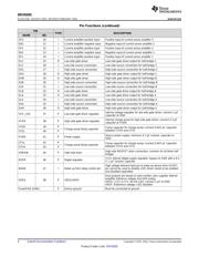 DRV83055PHP datasheet pdf 4 page