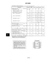 MC14066BCP datasheet pdf 3 page