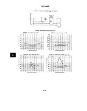 MC14066BCP datasheet pdf 5 page