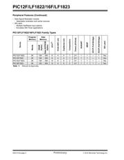 PIC16F1823T-E/ST datasheet pdf 4 page