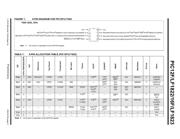 PIC16F1823T-E/ST datasheet pdf 5 page