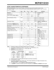 MCP4011-502E datasheet pdf 3 page