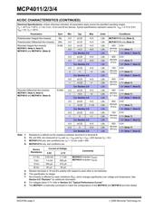 MCP4011-502E datasheet pdf 4 page