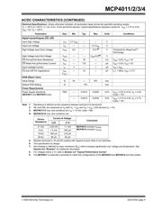 MCP4011-502E datasheet pdf 5 page