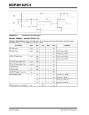 MCP4011-502E datasheet pdf 6 page