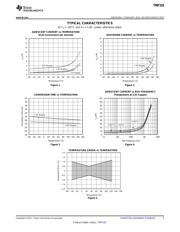 TMP103BYFFR datasheet pdf 5 page