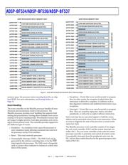 ADSP-BF536BBCZ-3B datasheet pdf 6 page