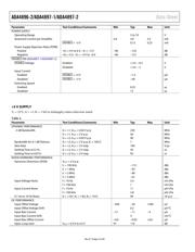 ADA4897-1ARJZ-R7 datasheet pdf 4 page