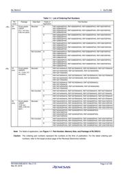 R5F10267ASP#V5 datasheet pdf 4 page