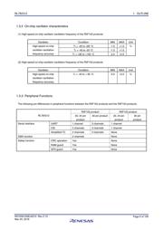 R5F10267ASP#V5 datasheet pdf 6 page