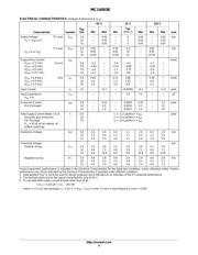MC14093BDR2 datasheet pdf 3 page