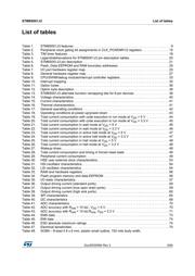 STM8S207K6T3 datasheet pdf 5 page