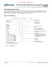 MT29F32G08AECBBH1-12IT:B datasheet pdf 2 page