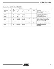 AT93C46-10SC-2.7 datasheet pdf 5 page