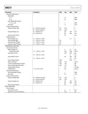 AD8231ACPZ-R7 datasheet pdf 5 page