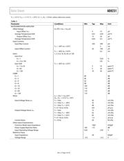 AD8231ACPZ-R7 datasheet pdf 6 page