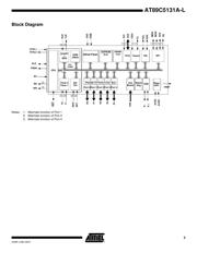 AT89C5131A-PUTUM datasheet pdf 3 page