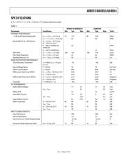 AD8052ARM-REEL7 datasheet pdf 3 page