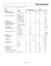 AD8052ARM-REEL7 datasheet pdf 5 page