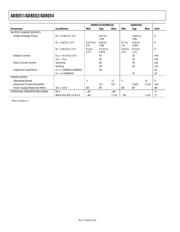 AD8052ARM-REEL7 datasheet pdf 6 page
