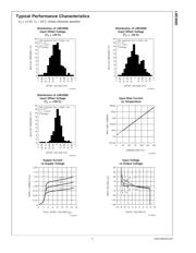 LMC6041AIM/NOPB datasheet pdf 5 page