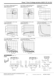 AQZ-202D datasheet pdf 5 page