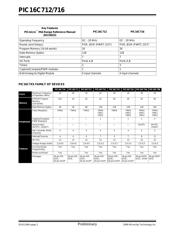 PIC16C712-04/P datasheet pdf 2 page
