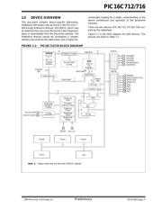 PIC16C712-04/P datasheet pdf 5 page