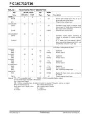 PIC16C712-04/P datasheet pdf 6 page