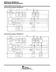 MSP430F1232IPWR datasheet pdf 4 page