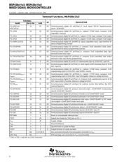 MSP430F1232IPWR datasheet pdf 6 page