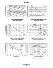 MC33363ADWG datasheet pdf 4 page
