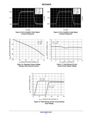 MC33363ADWG datasheet pdf 5 page