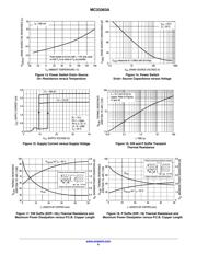 MC33363ADWG datasheet pdf 6 page