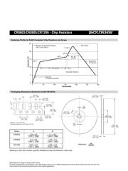 RC0603FR-070RL datasheet pdf 3 page