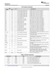 DRV83053QPHPQ1 datasheet pdf 4 page