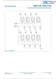 74HC273DB datasheet pdf 3 page