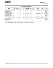 MSP430G2131IPW14R datasheet pdf 2 page