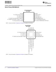 MSP430G2131IPW14R datasheet pdf 4 page