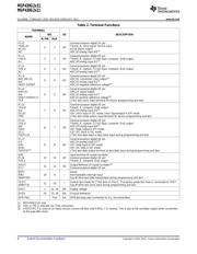 MSP430G2131IPW14R datasheet pdf 6 page