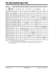 PIC16F722-I/ML datasheet pdf 6 page