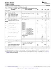 TPS62110EVM-101 datasheet pdf 4 page
